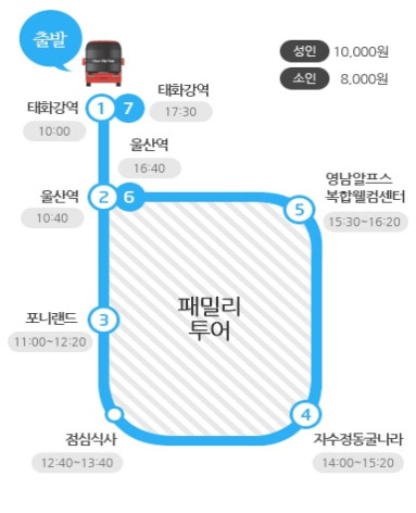 세계유산 반구천 암각화 탐방, 울산 시티투어 코스 전면 개편