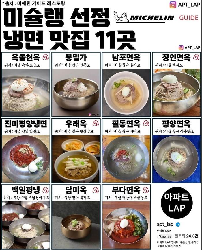 미쉐린 가이드 선정, 대한민국 냉면 맛집 11곳 공개