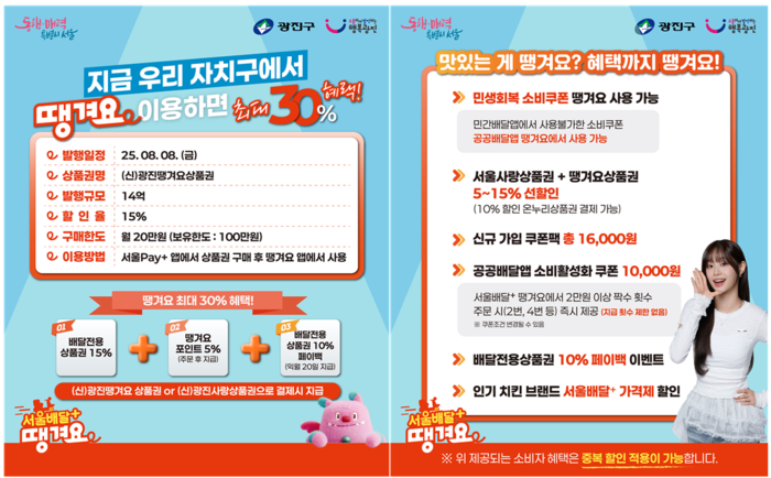 광진구, ‘광진땡겨요상품권’ 14억 원 추가 발행… 최대 30% 할인 혜택