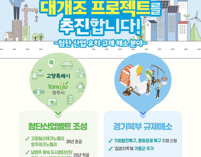 첨단산업벨트 조성 및 규제 해소로 경기북부 대개발 본격 추진