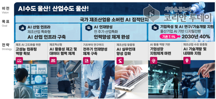 울산시 인공지능 수도 도약 전략…AI 데이터센터·위원회 출범 본격화