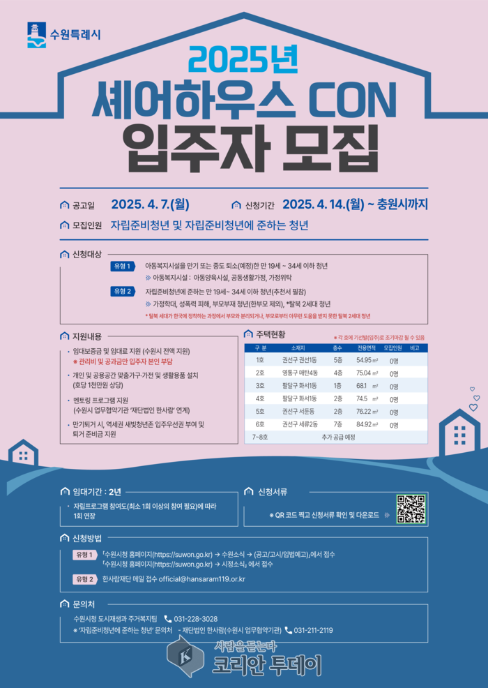 수원시, 전국 최초로 ‘자립준비청년에 준하는 청년’에 공동주거 공간 제공