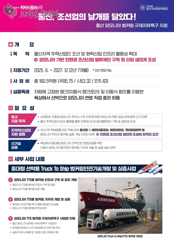 울산, 암모니아 벙커링 규제자유특구 지정…친환경 해운시대 선도 본격화