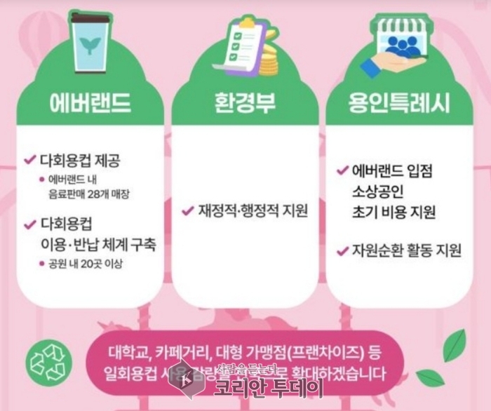 놀이동산에서 다회용컵을 무료로? 에버랜드가 바꾼다!