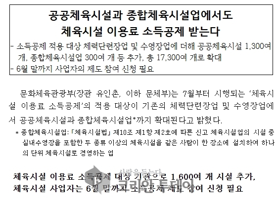 운동하면 세금도 줄어든다?…공공체육시설까지 소득공제 대상 ‘펑!’