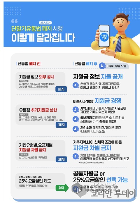 단통법 폐지, 이동통신시장 자유경쟁 체제로 전환
