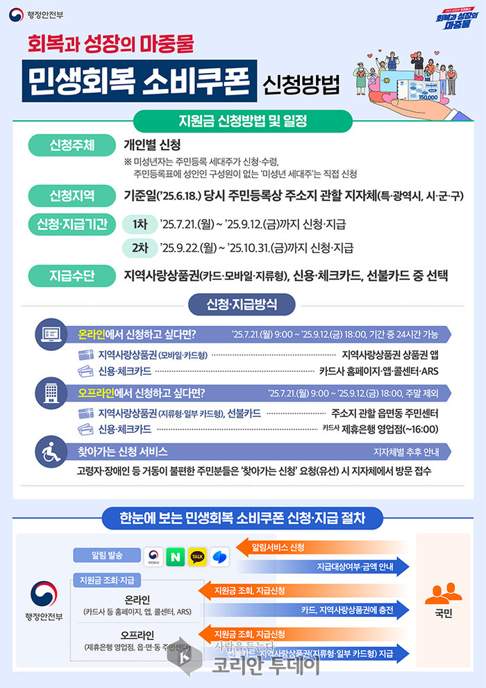 서울시, ‘민생회복 소비쿠폰’ 7월 21일 지급 개시…최대 50만 원까지 지원