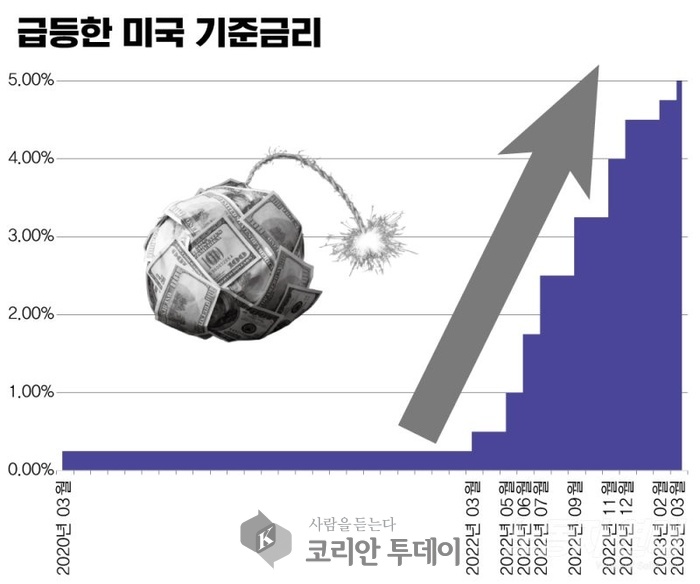 미국의 인플레이션 억제 정책, 글로벌 경제에 미치는 파장은?