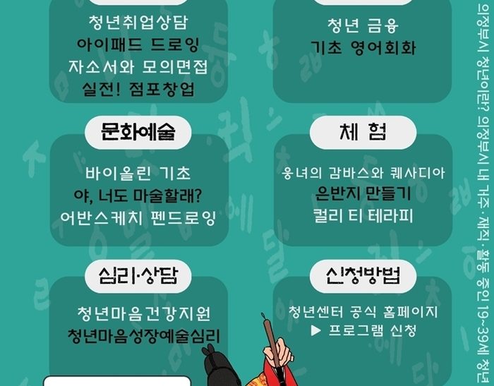 청년 마음 성장 위한 예술심리 프로그램 운영