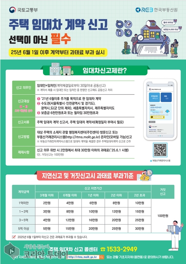 6월부터 임대차계약 신고 의무화…안 하면 과태료 최대 100만원