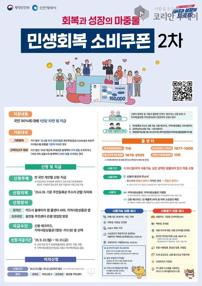 민생회복 소비쿠폰 2차 접수 시작…연수구 구민 1인당 10만 원 지원