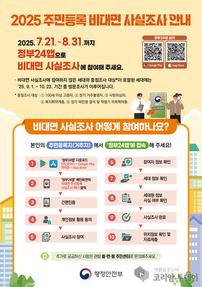 2025년 주민등록 사실조사 안내: 비대면 조사 확대와 방문조사의 체계적 시행으로 주민등록 정확성 제고