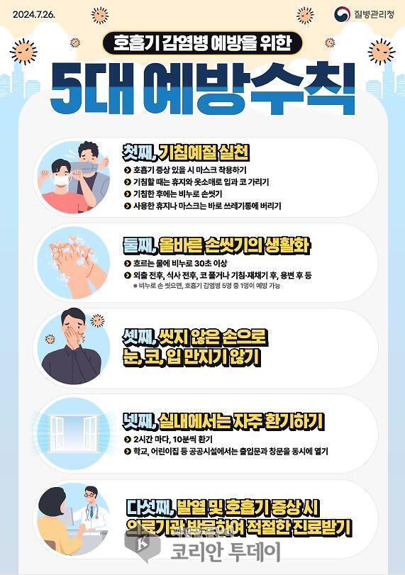 계양구, 코로나19 증가세에 예방수칙 준수 요청