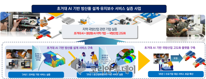 구미시, 과기부 공모사업 선정! 방위산업 및 AI 인프라 구축 추진