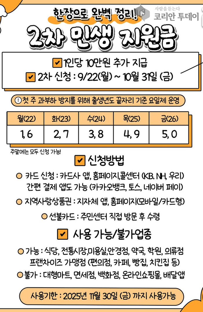 2차 민생 지원금 신청, 2025년 대상·방법·사용처 총정리