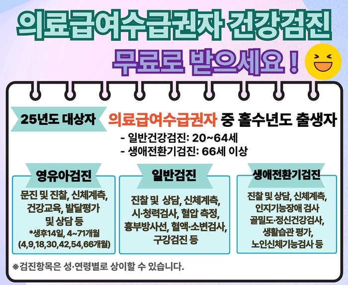 강화군, 의료수급권자 대상 무료 건강검진 연중 실시