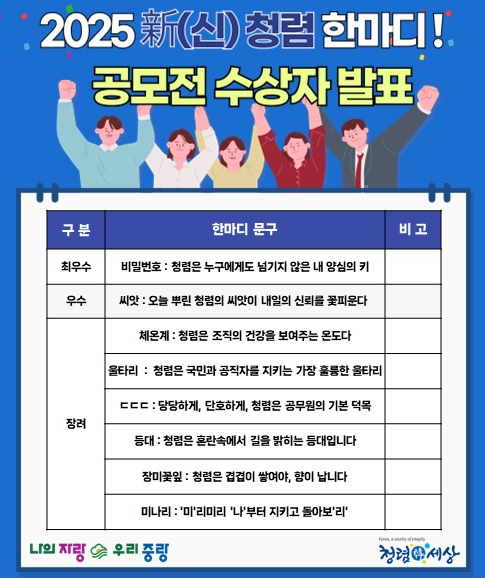 중랑구, ‘신청렴 한마디’ 공모전 수상작 발표