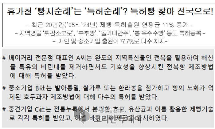 휴가철 ‘빵지순례’? 이젠 ‘특허순례’… 빵에도 지식재산권이 있다!