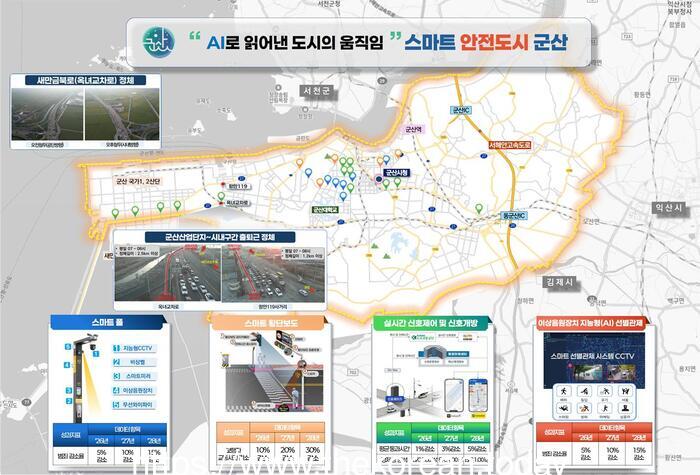 군산시, ‘2025 스마트도시 솔루션 확산사업’ 선정 쾌거