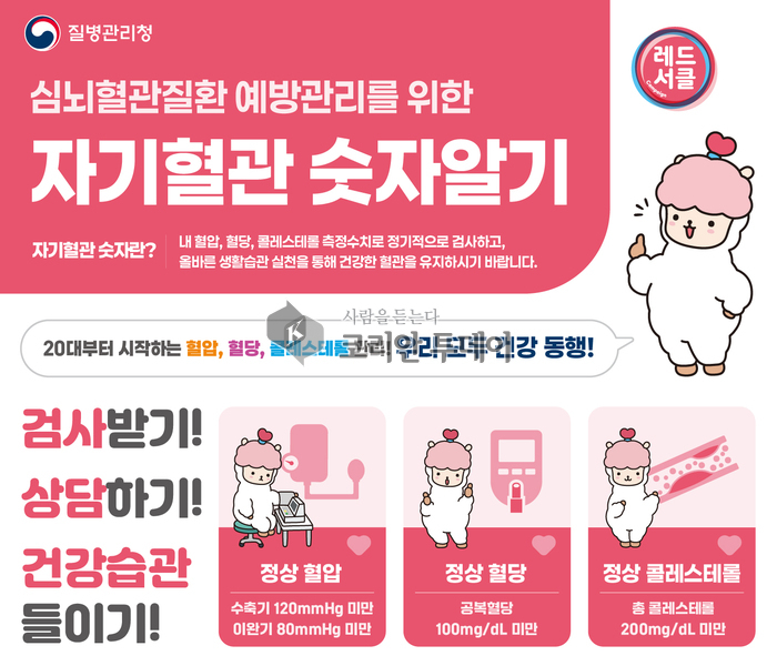 부평구보건소, 심뇌혈관질환 예방 위한 ‘레드서클 캠페인’ 한 달간 전개