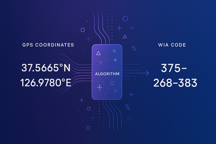 WIA Code: Revolutionary 9-Digit Address System