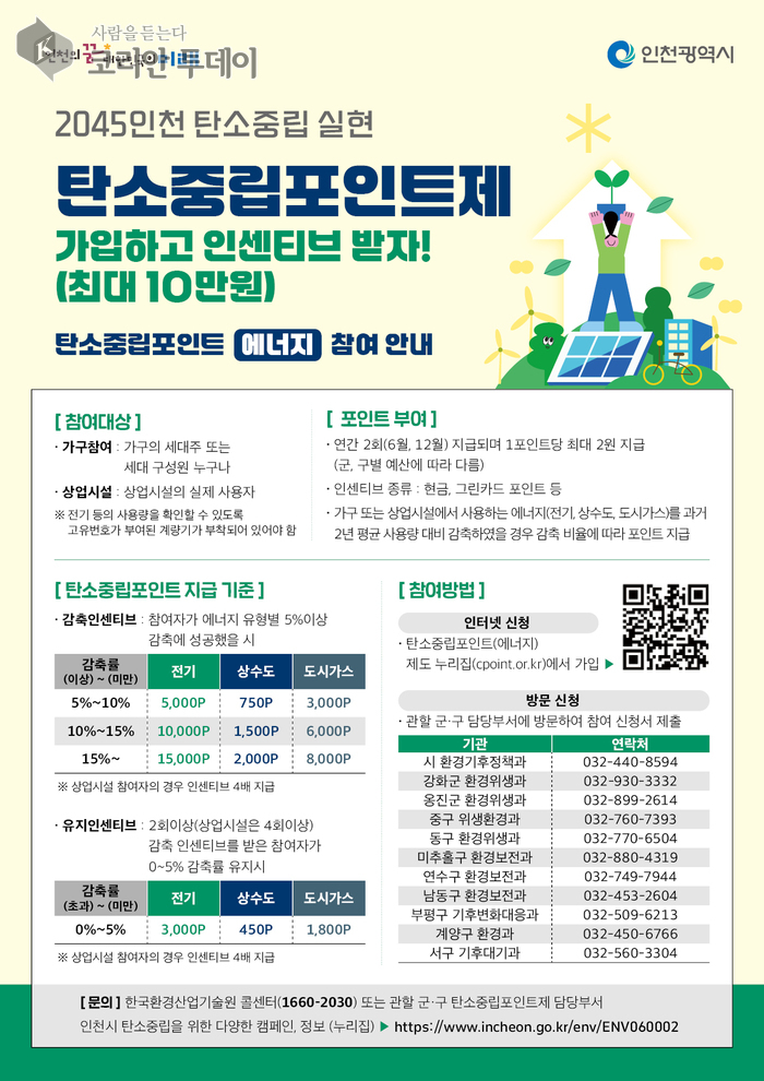 탄소중립포인트제 참여자 모집…에너지 절약하면 인센티브 제공