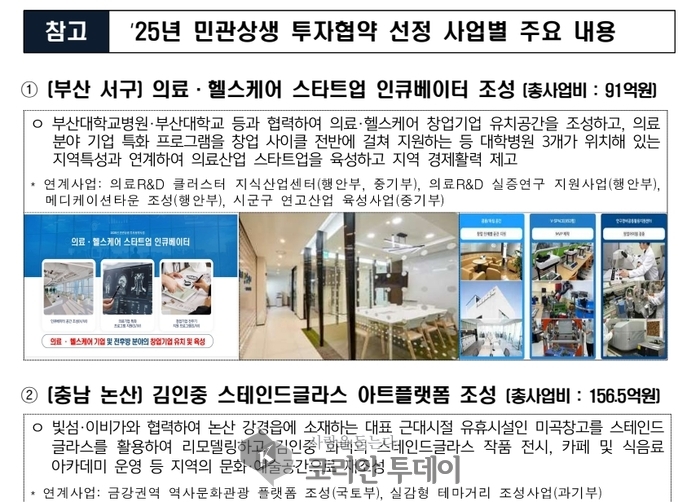 “스타트업부터 스테인드글라스까지”… 지방을 살리는 다섯 가지 상생 실험