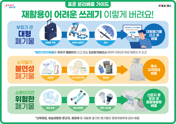 “고무장갑도 종량제봉투에” — 서울시, ‘재활용 어려운 품목’ 배출기준 통일 나서