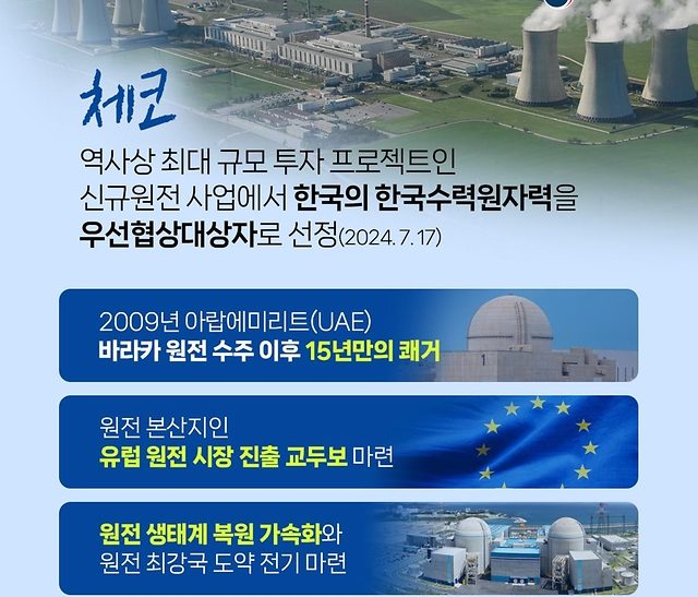 Background of the Nuclear Cooperation between South Korea and the Czech Republic