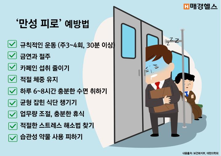 자기 돌봄(피곤함 해결하기)