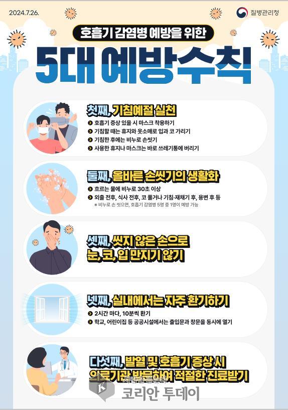 김포시보건소, 코로나19 재유행 대비 김포시의사회와 정담회 개최