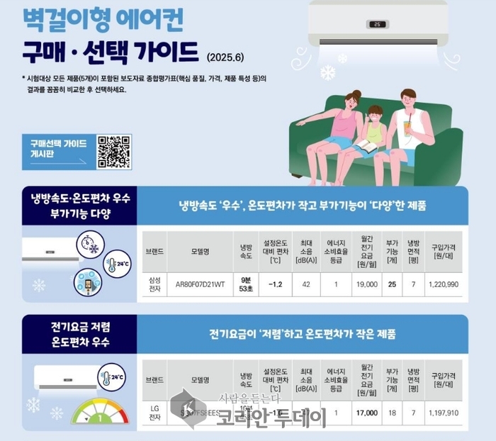 "에어컨도 성능 차이 시대, 더위 잡는 진짜 강자는 누구?"