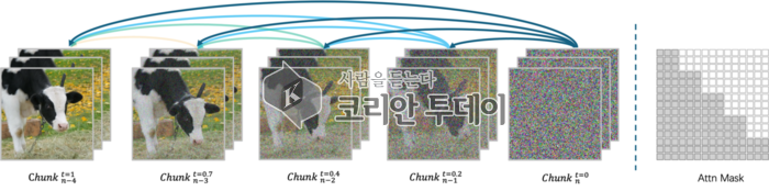샌드 AI, 차세대 동영상 생성 모델 ‘매지-1’ 공개… 세계 모델 경쟁 본격화