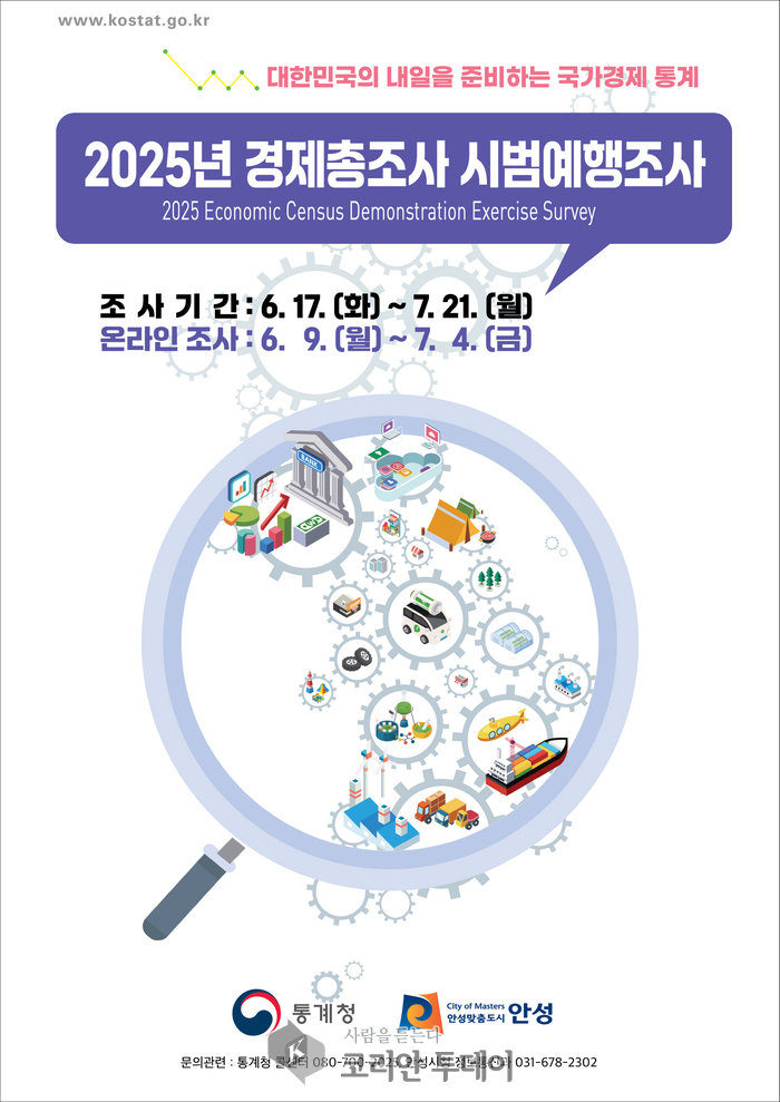 안성시, 2025년 경제총조사 시범예행조사 전국 3곳 중 유일한 경기도 도시로 선정
