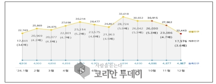 ‘주민보다 손님이 많다?’…인구 줄어도 지역경제 버티는 마법의 숫자
