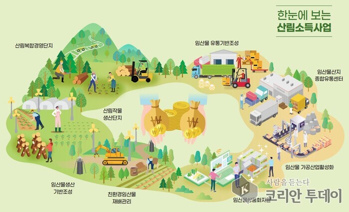 강화군, 2026년 산림소득 분야 지원사업 신청 접수…7월 31일까지