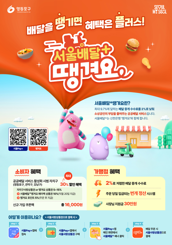 10억 원 쏜다! ‘땡겨요 상품권’… 영등포구, 두 배 확대 발행