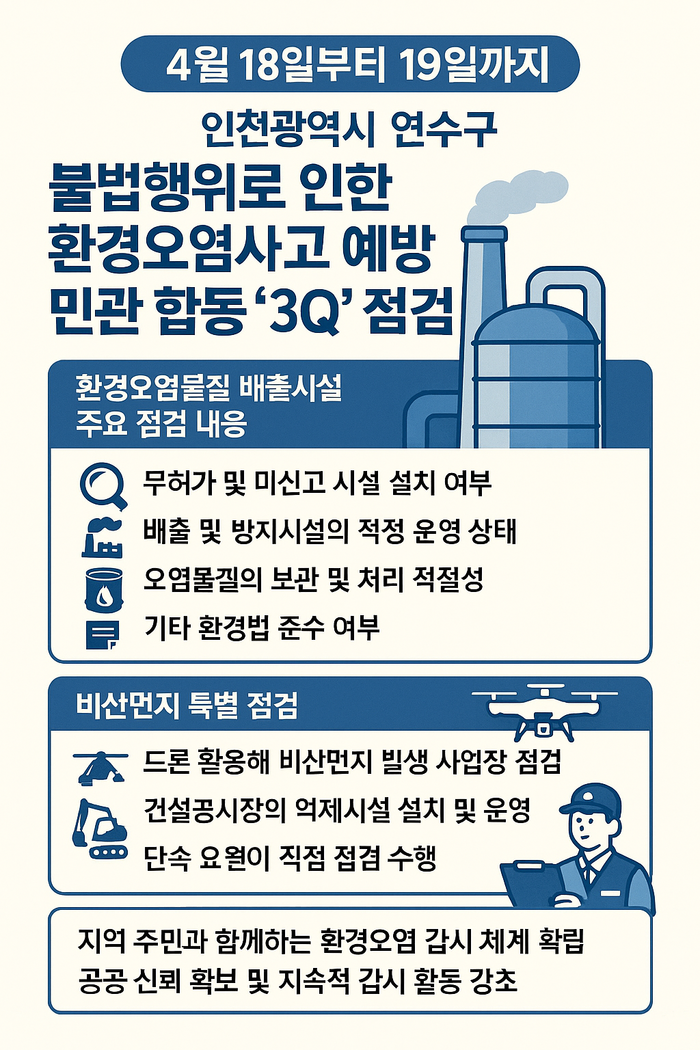 연수구, 2025년 2기분 환경개선부담금 부과