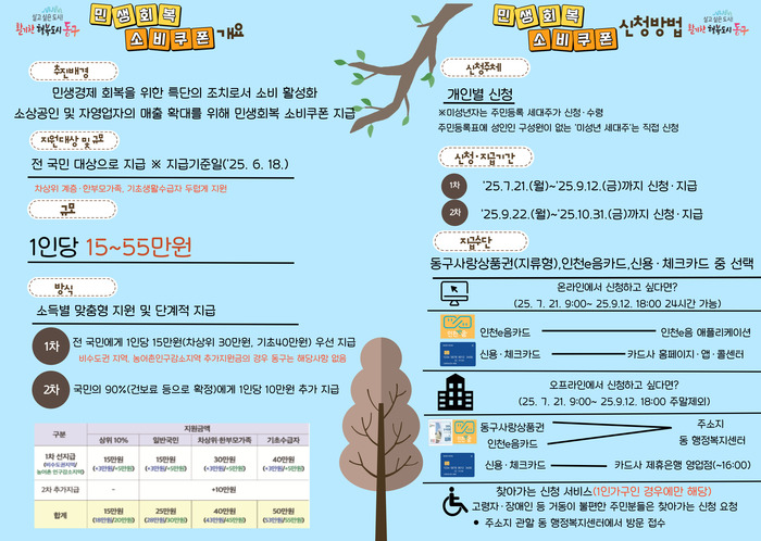 최대 40만원 지급! 인천 동구, 7월 21일부터 ‘제1차 민생회복 소비쿠폰’ 본격 지급