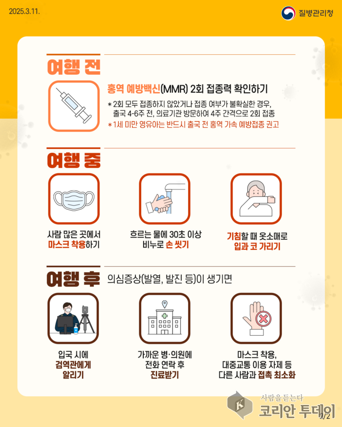 해외여행 전 ‘홍역 예방접종’ 필수…면역 공백 막아야