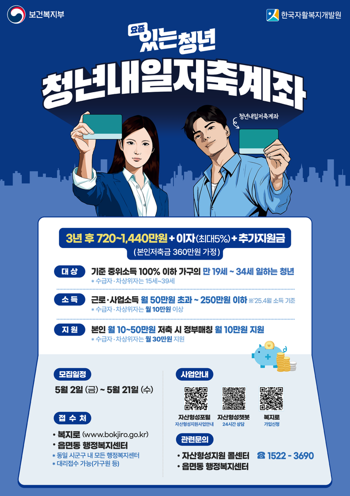 청년내일저축계좌, 3년 후 최대 1,440만 원