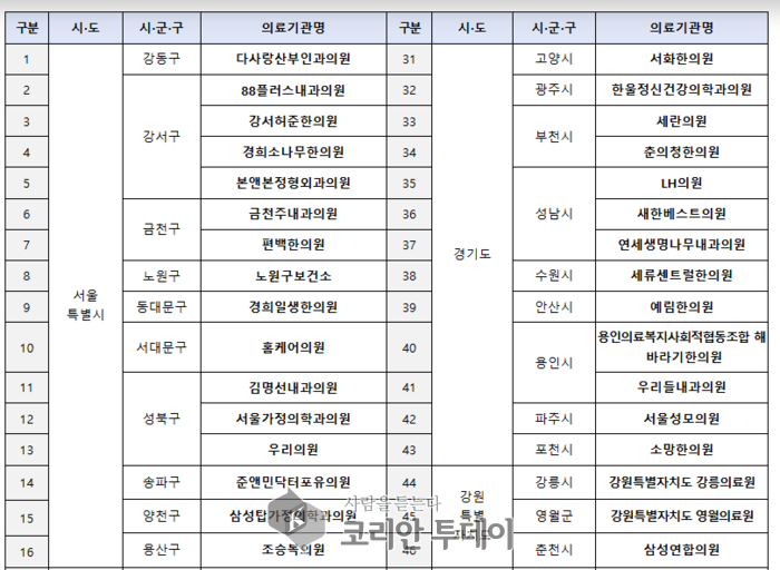 “병원 안 가도 된다”…재택의료센터 195곳으로 확대, 진짜 ‘집에서 치료받는 시대’ 온다