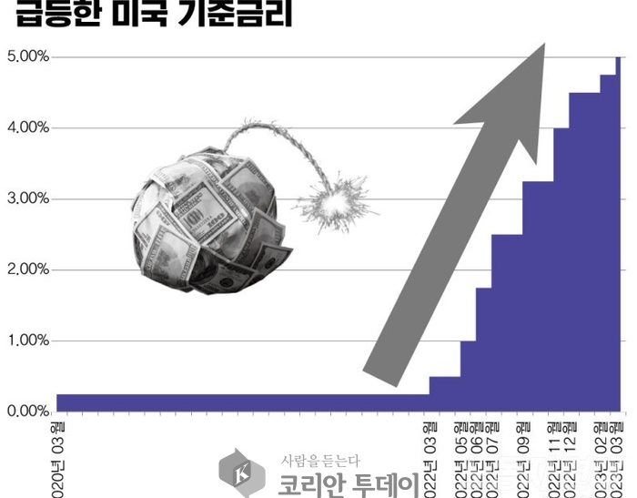 미국의 인플레이션 억제 정책, 글로벌 경제에 미치는 파장은?