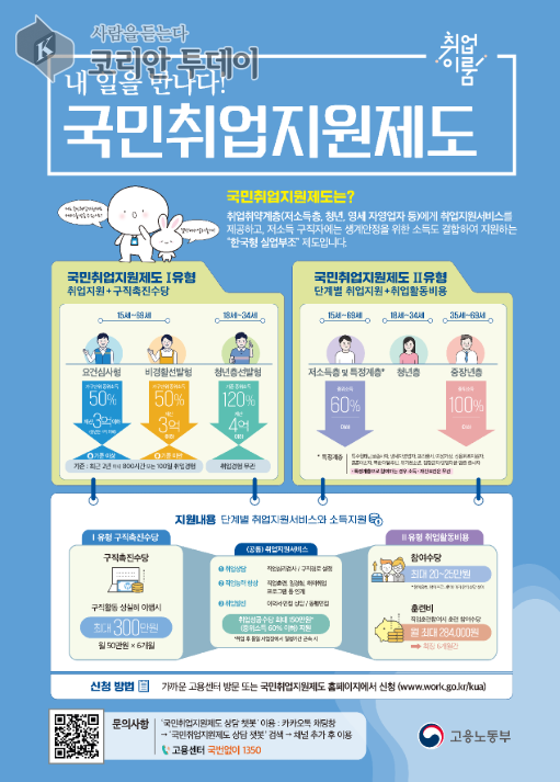 ‘일할 의지 있는 국민 누구나’…국민취업지원제도, 2025년 청년 중심으로 전면 개편