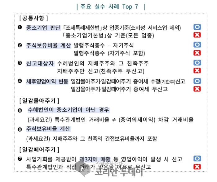 "일감 몰아줬다고 세금 폭탄? 6월 말까지 신고 안 하면 더 큰 폭탄 맞는다"