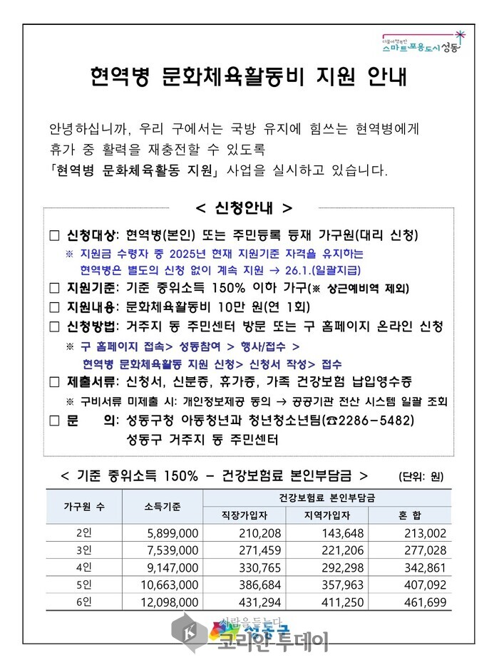 성동구, 청년 장병 위한 문화체육활동비 ‘2배 인상’…전국 유일 지속 사업