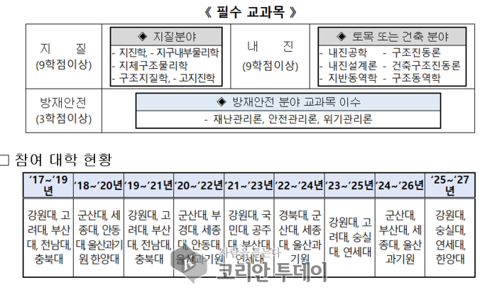 지진방재 전문가 키우는 대학, 국가재난관리 새 판을 짠다