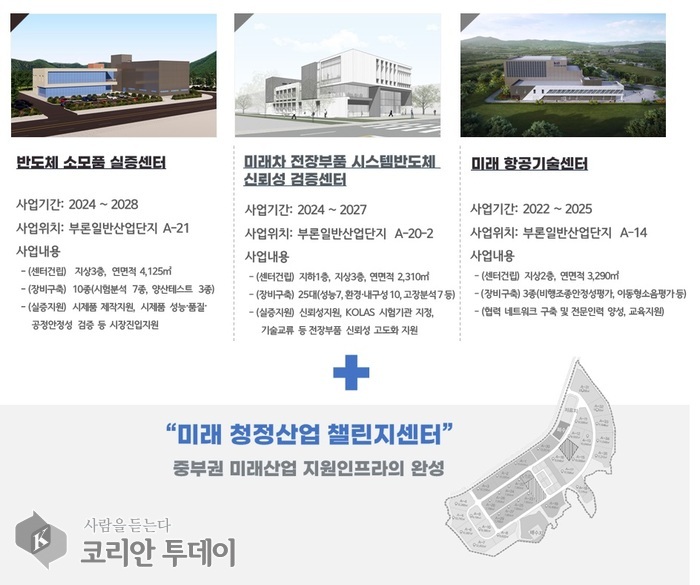 원주시, ‘2026년 친환경 청정사업’ 공모 최종 선정