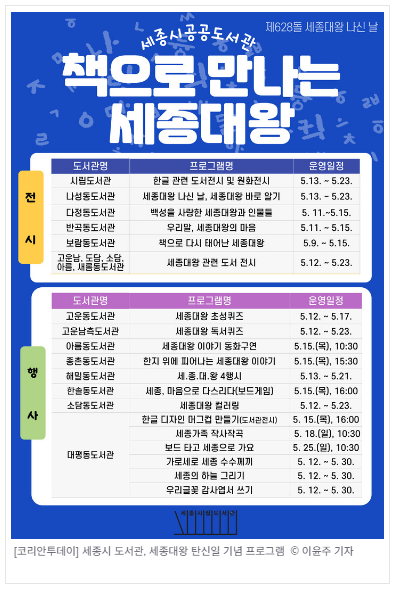 책으로 만나는 세종대왕, 도서관이 전하는 애민의 뜻 책으로 만나는 세종대왕, 도서관이 전하는 애민의 뜻
