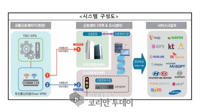 경찰청이 제공한 실시간 교통 신호 정보 보행자와 함께 거닐 실외 이동로봇의 눈이 되다!